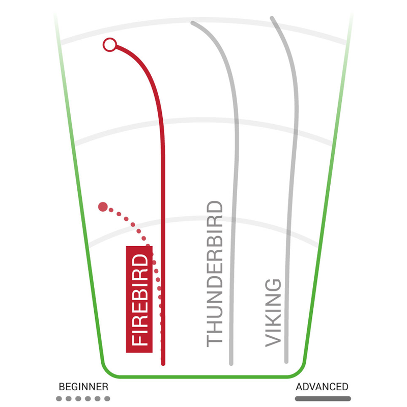Champion Firebird Distance Driver, Innova Disc Golf Champion Firebird Distance Driver specs