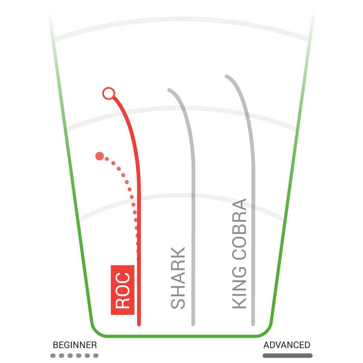 Pro KC Roc Mid-Range alternate view