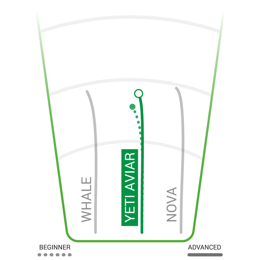 Pro Yeti Aviar Putt & Approach alternate view