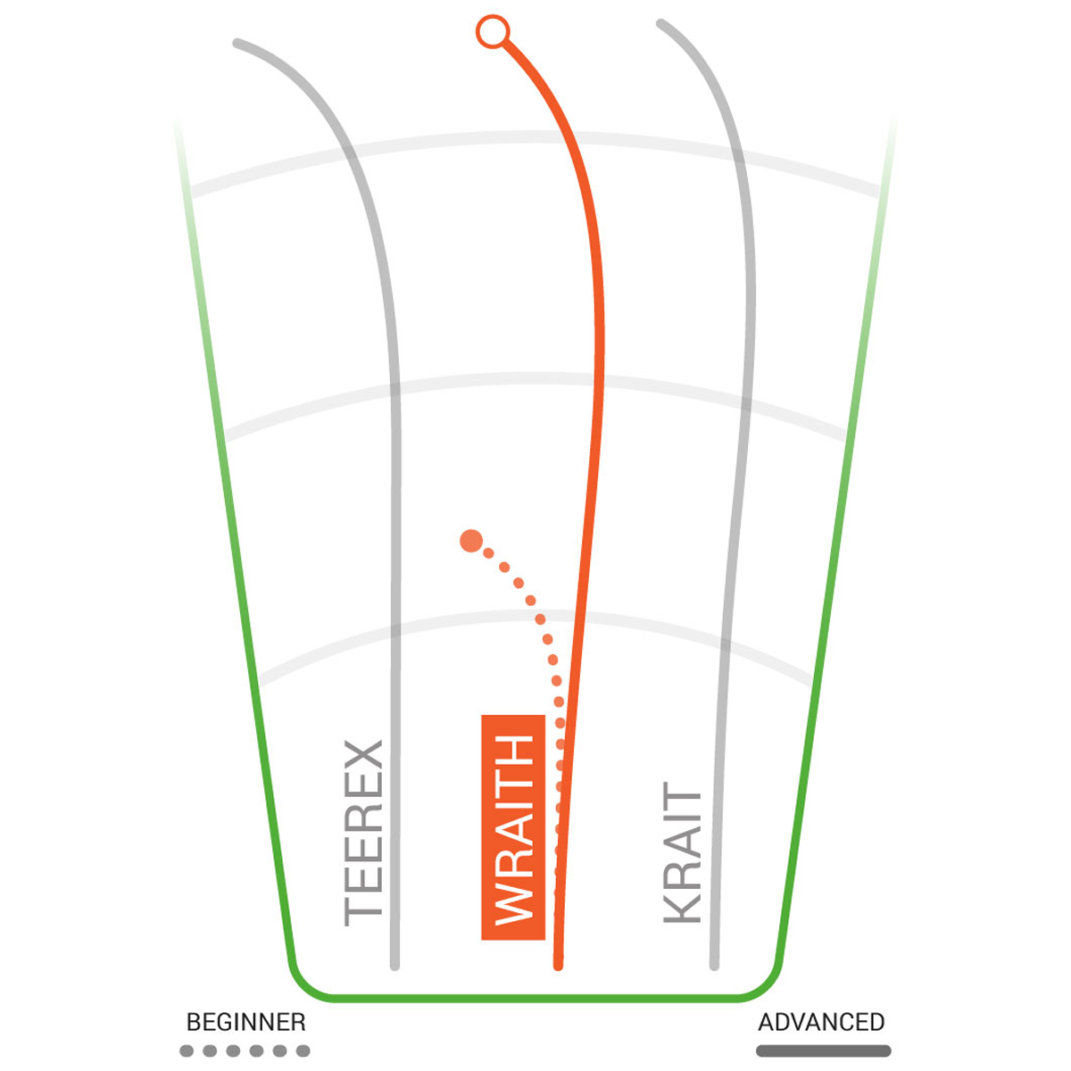 Star Wraith Distance Driver alternate view