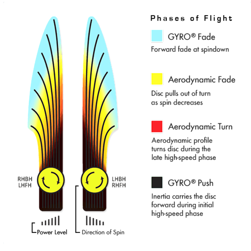 Eclipse Envy, Axiom Discs Eclipse Envy flight path