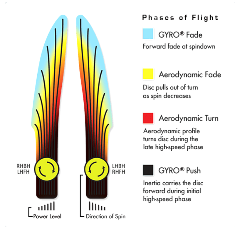 Eclipse Proxy, Axiom Discs Eclipse Proxy flight path