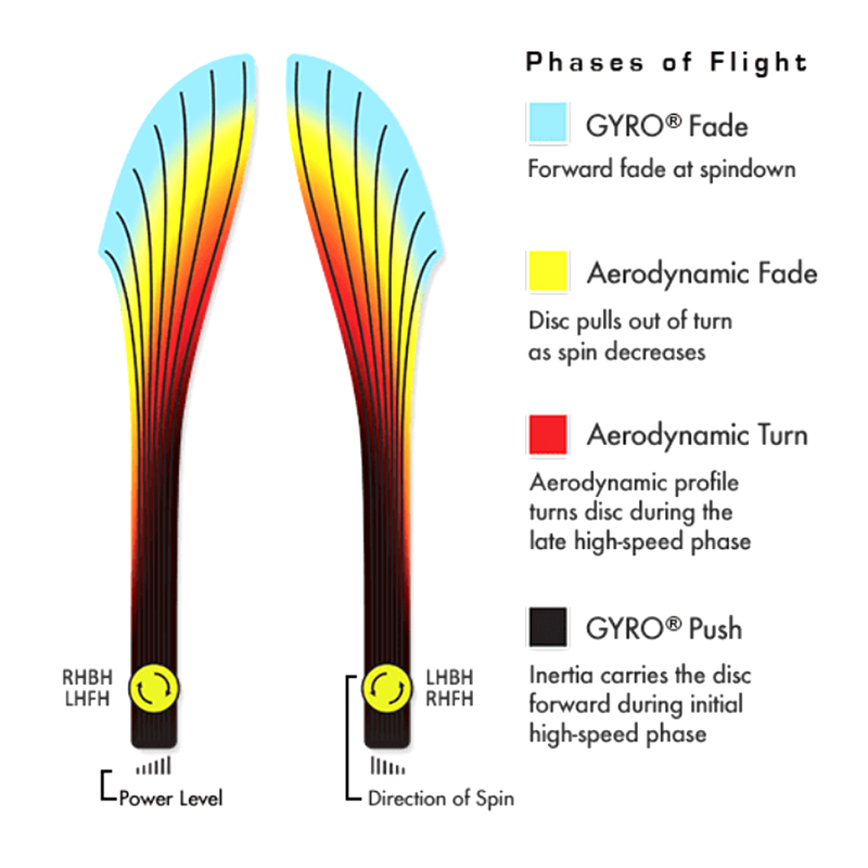 Fission Octane, MVP Disc Sports Fission Octane flight path