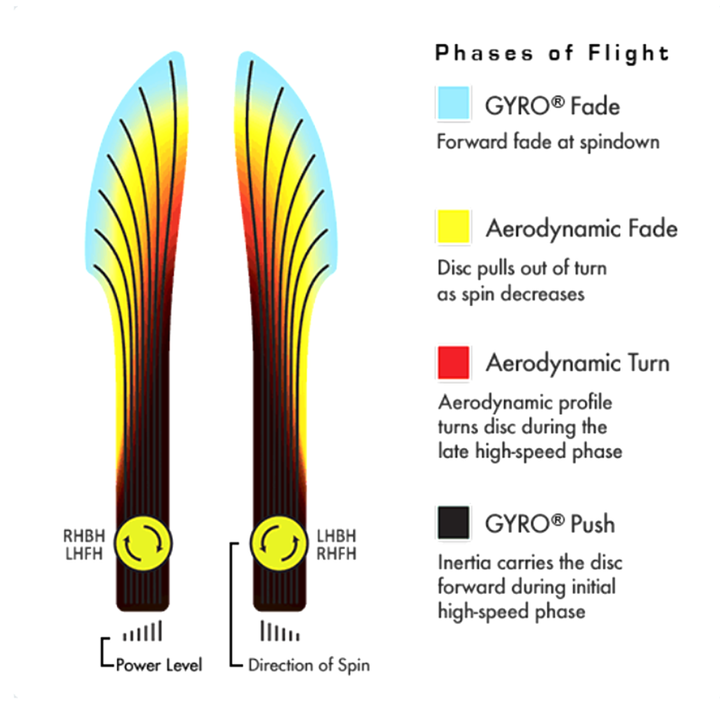 Fission Crave, Axiom Discs Fission Crave flight path