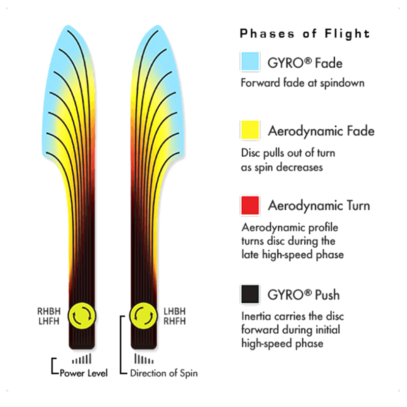 Fission Fireball, Axiom Discs Fission Fireball flight path