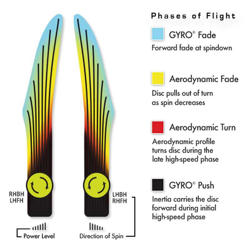 Neutron Glitch, MVP Disc Sports MVP Neutron Glitch flight path