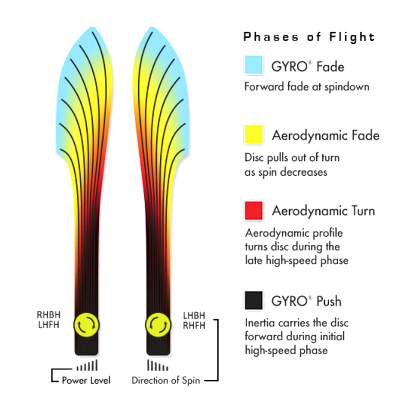 Plasma Zenith, MVP Disc Sports Plasma Zenith flight path
