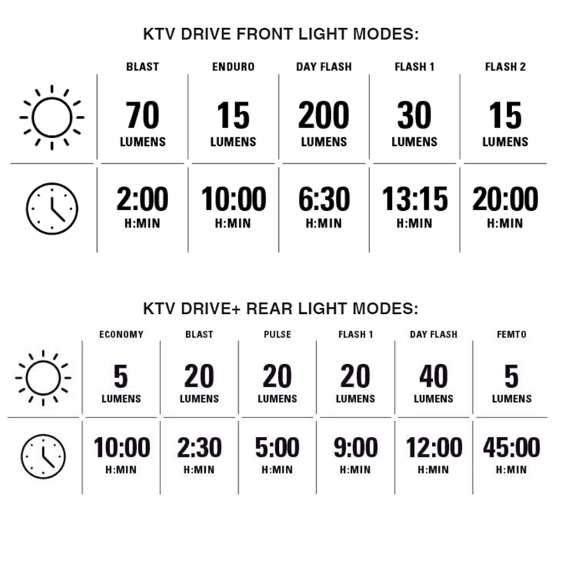 KTV Drive/KTV Drive+ Pair, Lezyne KTV Drive/KTV Drive+ Pair specs