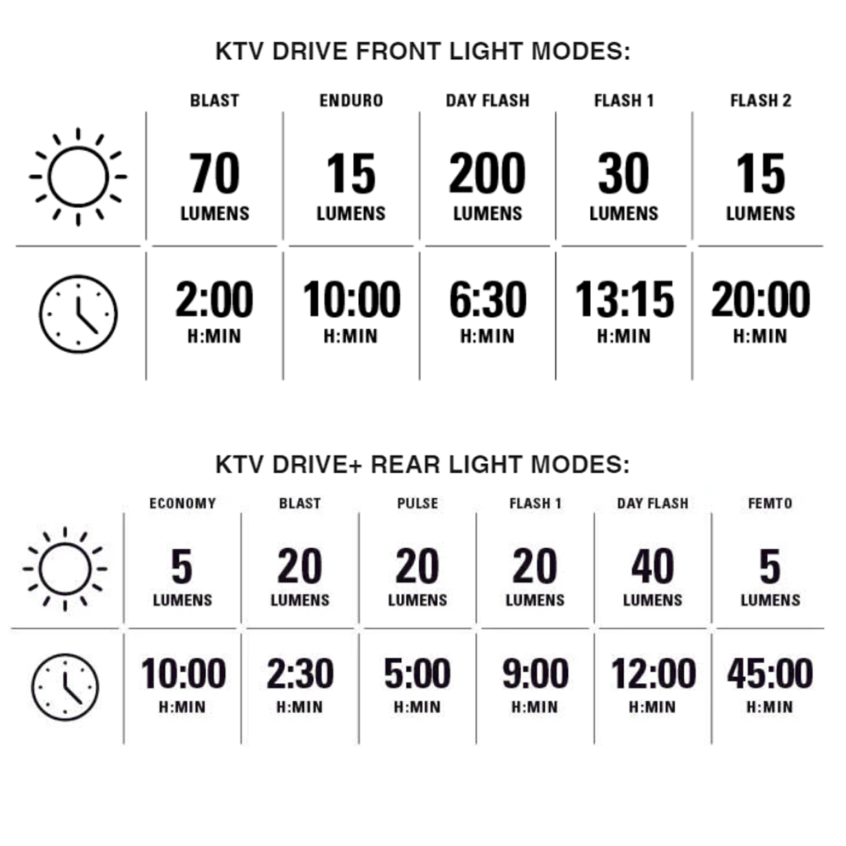 KTV Drive/KTV Drive+ Pair alternate view