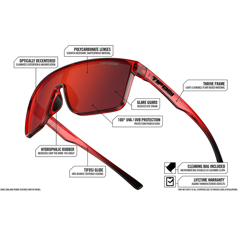 Sanctum, Tifosi Optics Sanctum features