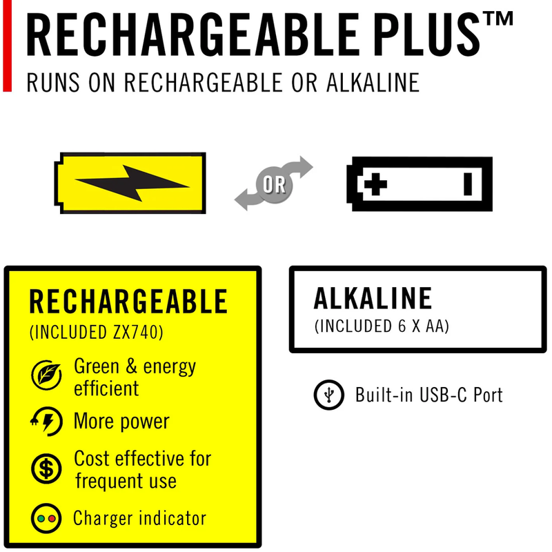 EAL40R Lantern, Coast EAL40R Lantern battery options
