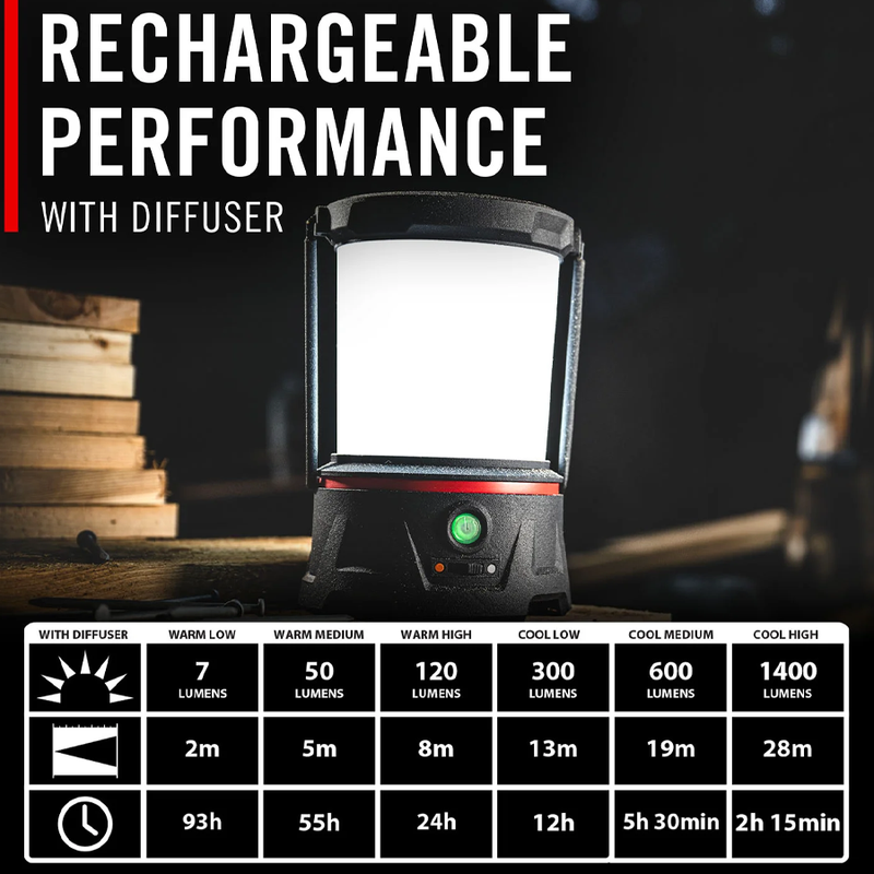 EAL40R Lantern, Coast EAL40R Lantern performance with diffuser