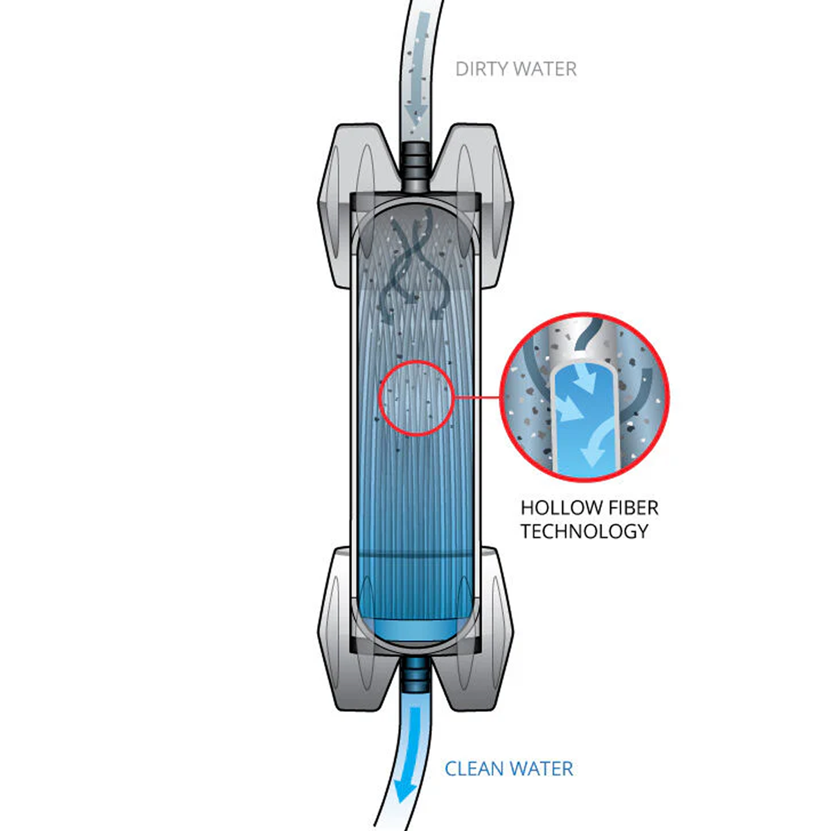 GravityWorks System 6 L alternate view