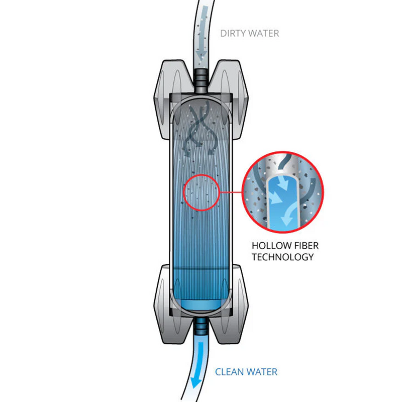 GravityWorks System 4 L, Platypus GravityWorks System 4 L Filter Diagram