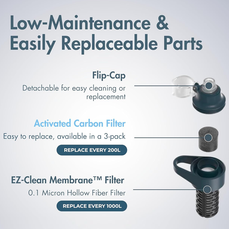 BeFree Carbon Replacement 3 Pack, Katadyn BeFree Carbon Replacement 3 Pack full system part out