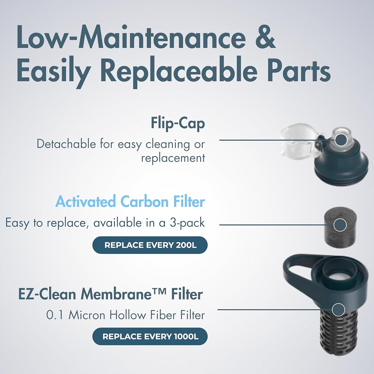 BeFree Carbon Replacement 3 Pack alternate view