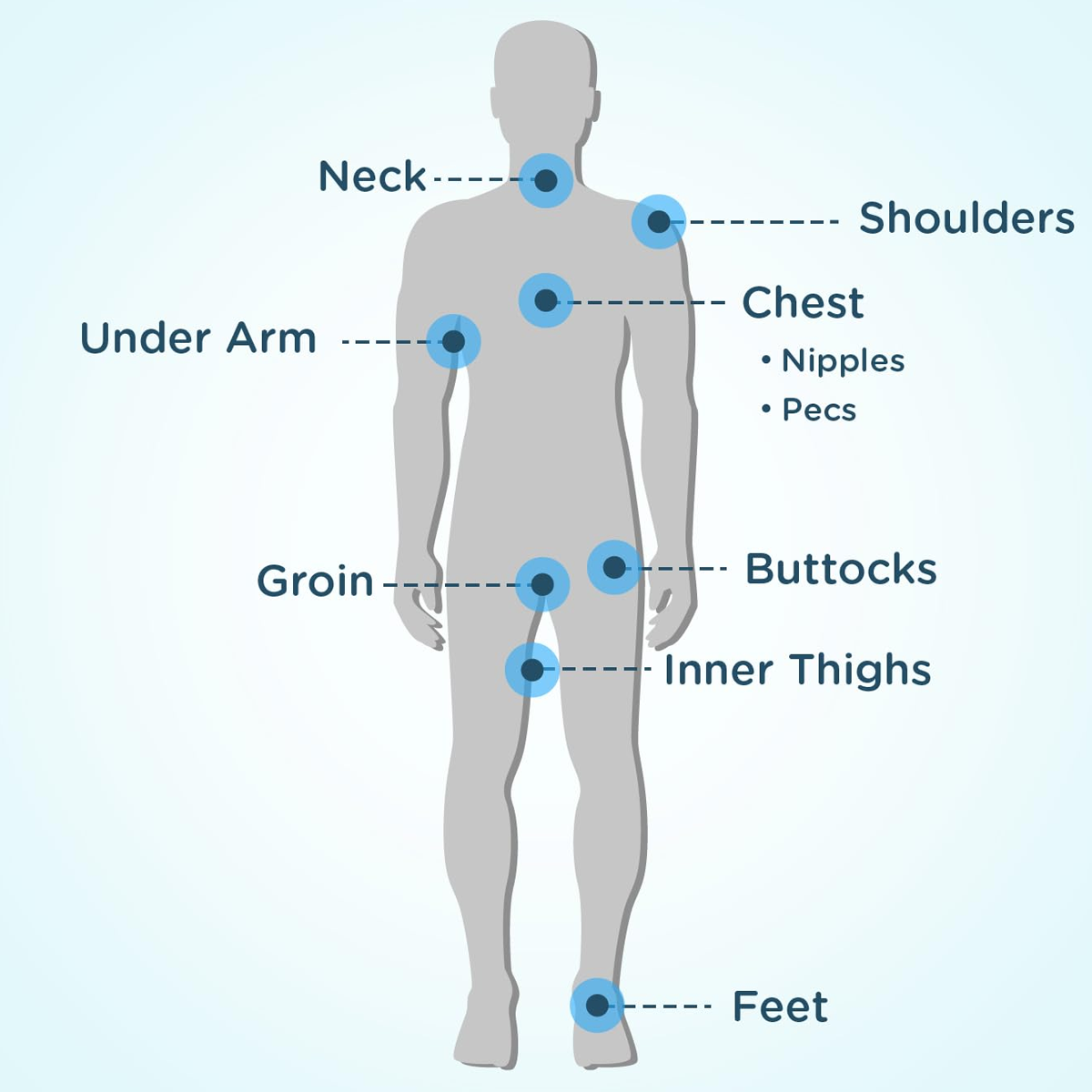 Body Anti Chafe Stick 0.8 oz alternate view