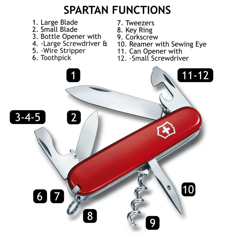 Spartan, Swiss Army Knives Spartan specs