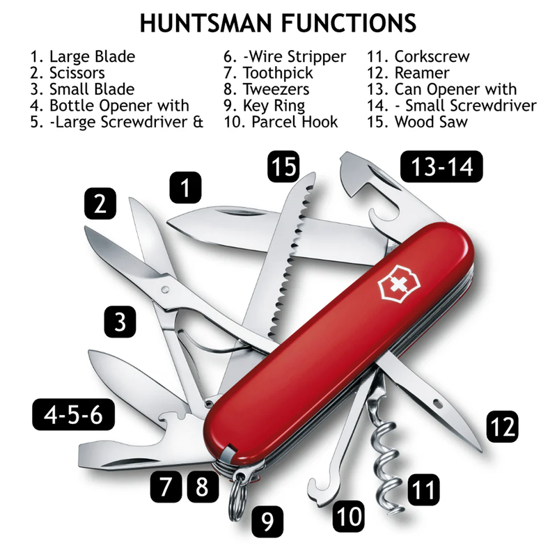 Huntsman, Swiss Army Knives Huntsman functions