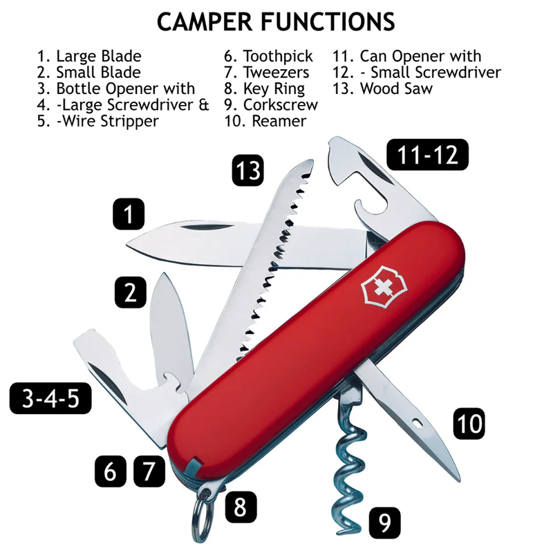 Camper, Swiss Army Knives camper functions
