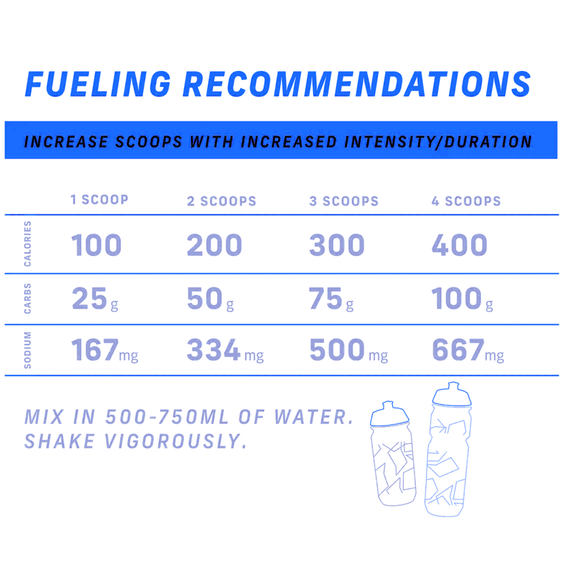 Original 1000g Sport Drink Mix Resealable Bag, Carbs Fuel Original 1000g Sport Drink Mix Resealable Bag fueling recommendations