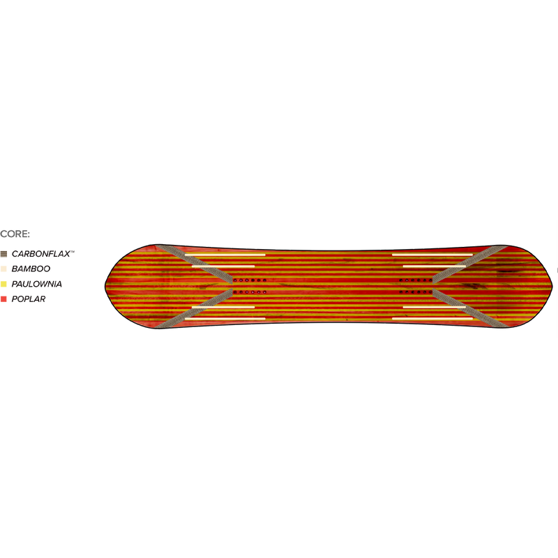 Kazu Kokubo Pro, Capita Kazu Kokubo Pro core