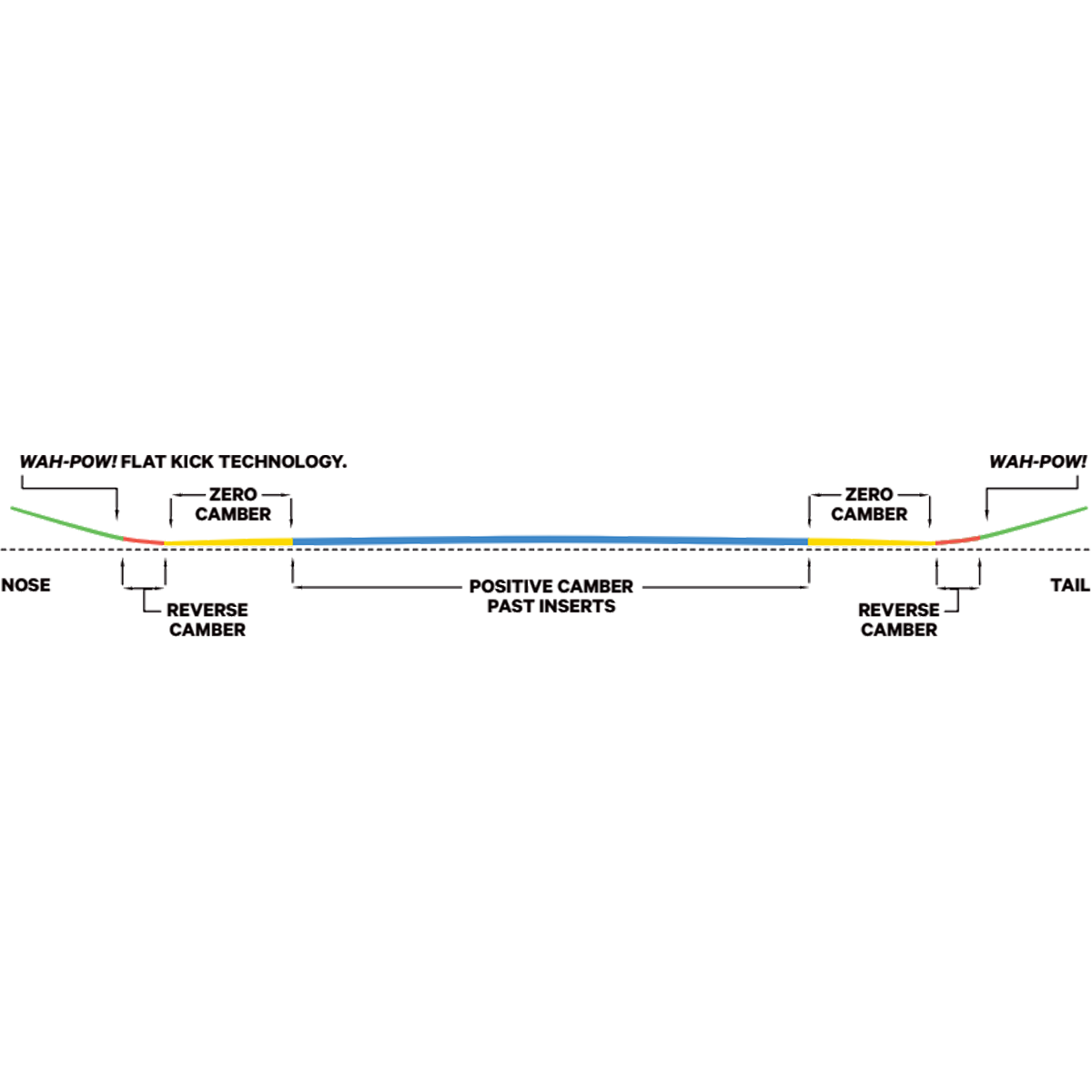 Women's Birds Of A Feather alternate view