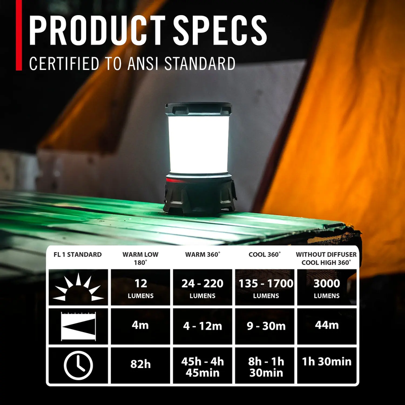 EAL55R Lantern, Coast EAL55R Lantern lumen specs