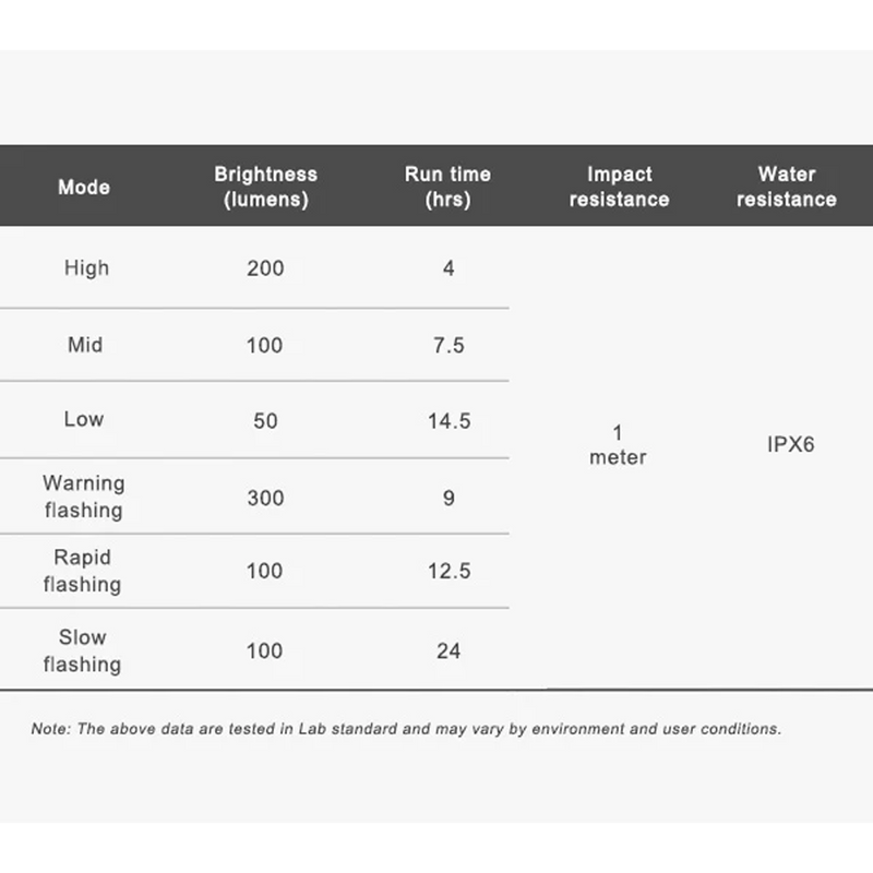 FR300 Headlight, Ravemen FR300 Headlight specs