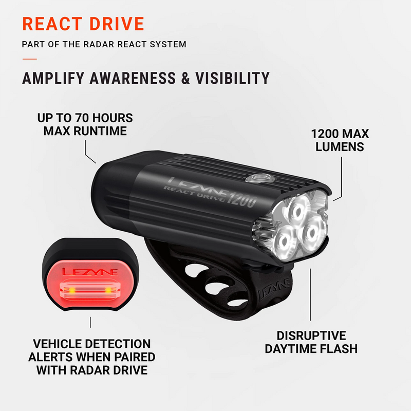 React Drive Front Matte Black, Lezyne React Drive Front infographic one
