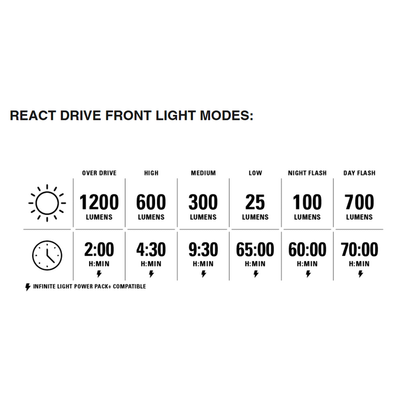 Radar React System Matte Black, Lezyne Radar React System Matte Black Front Specs