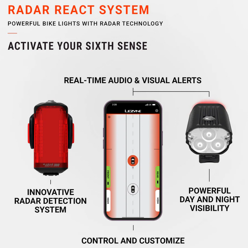 Radar React System Matte Black, Lezyne Radar React System Matte Black specs