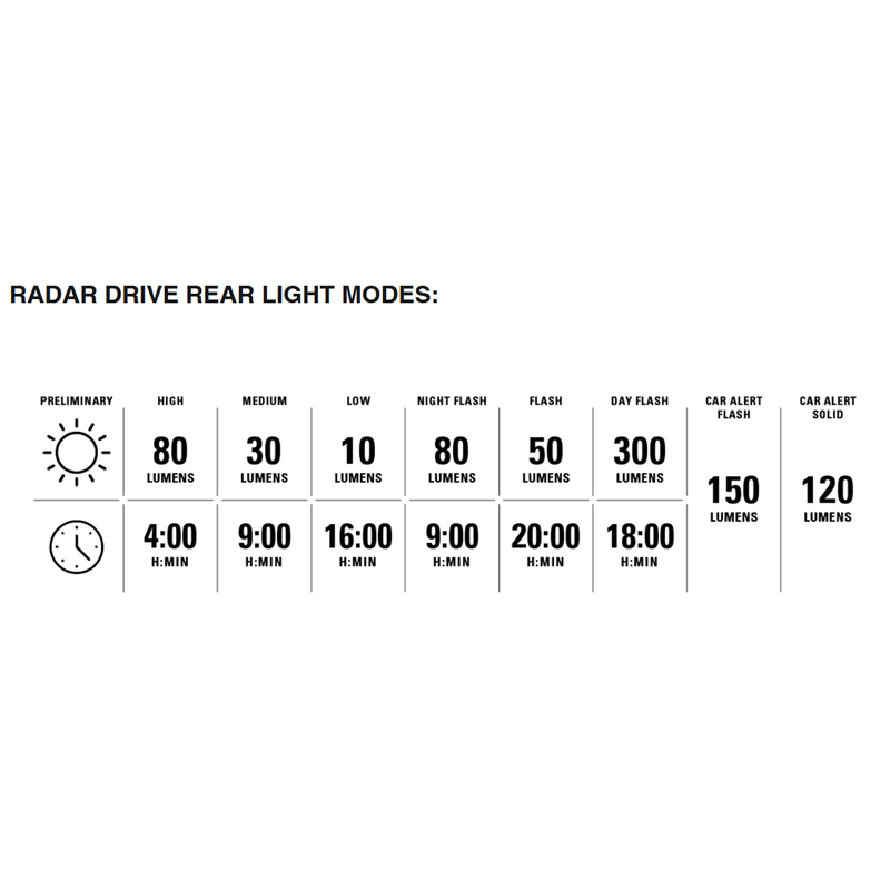 Radar React System Matte Black, Lezyne Radar React System Matte Black Rear Specs