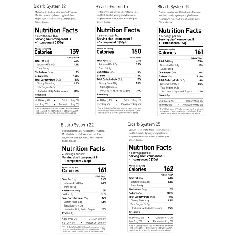 Bicarb System, Maurten Bicarb System Nutrition Facts