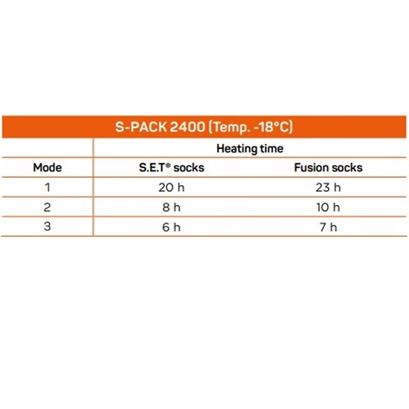 Therm-ic S-Pack 2400 heating time chart for SET and Fusion socks