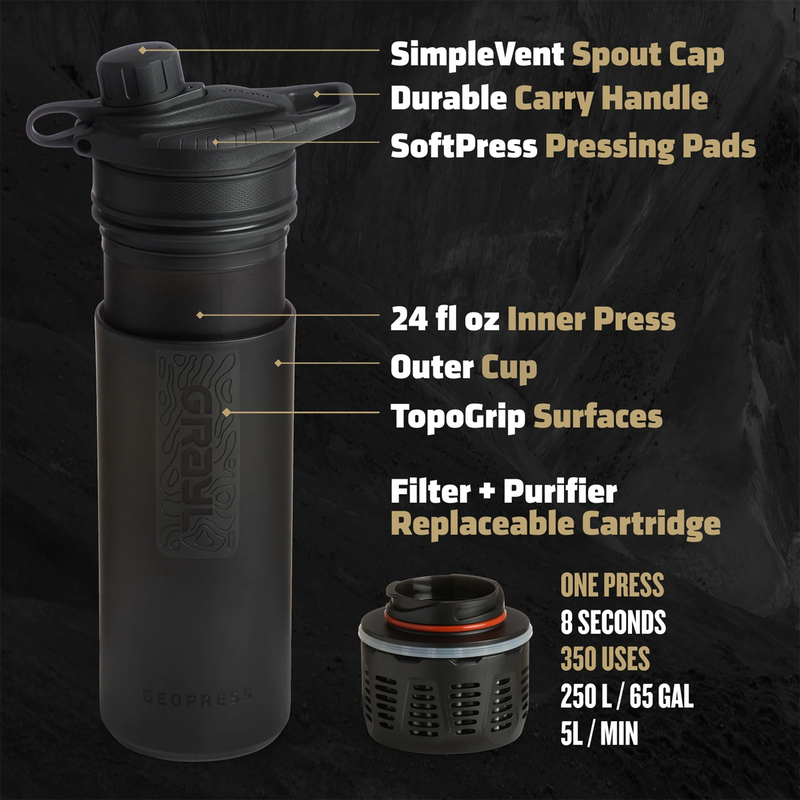 GeoPress, Grayl GeoPress infographic 1 