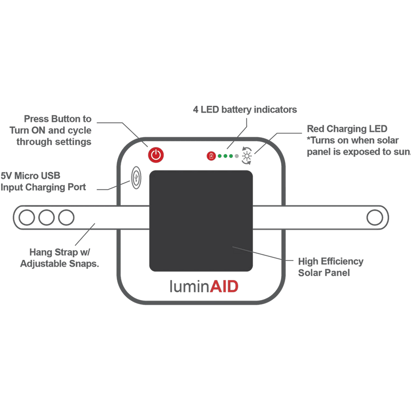 LuminAid PackLite Nova Solar Lantern, LuminAid PackLite Nova Solar Lantern infographic