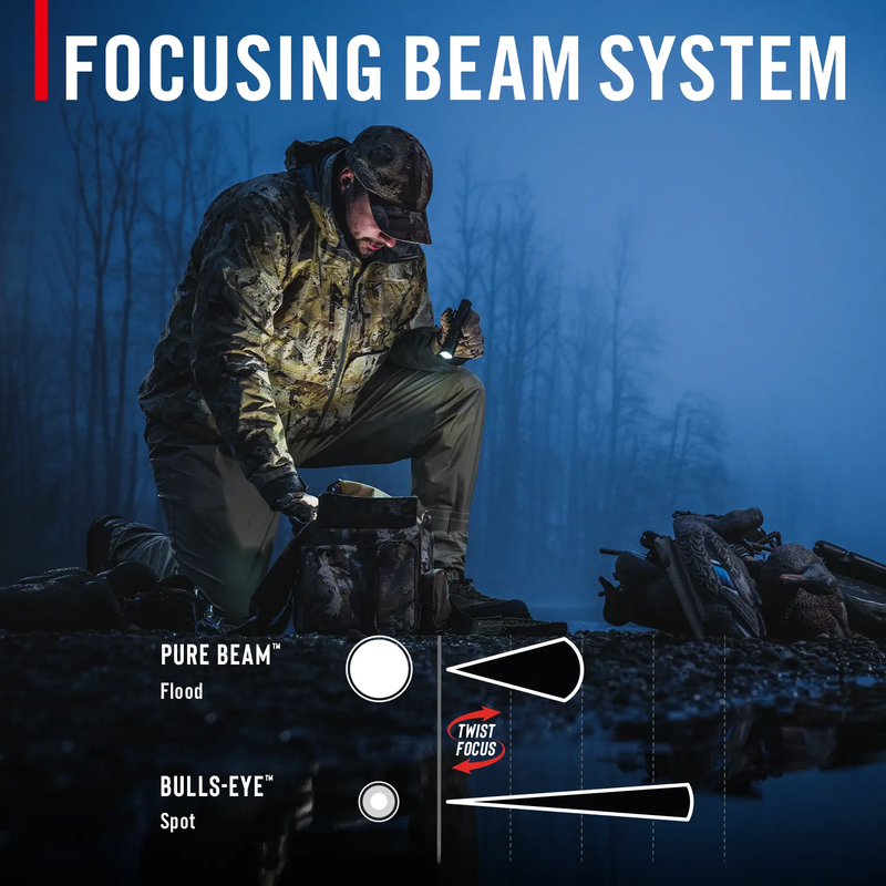 PX200R, Coast PX200R focus beam