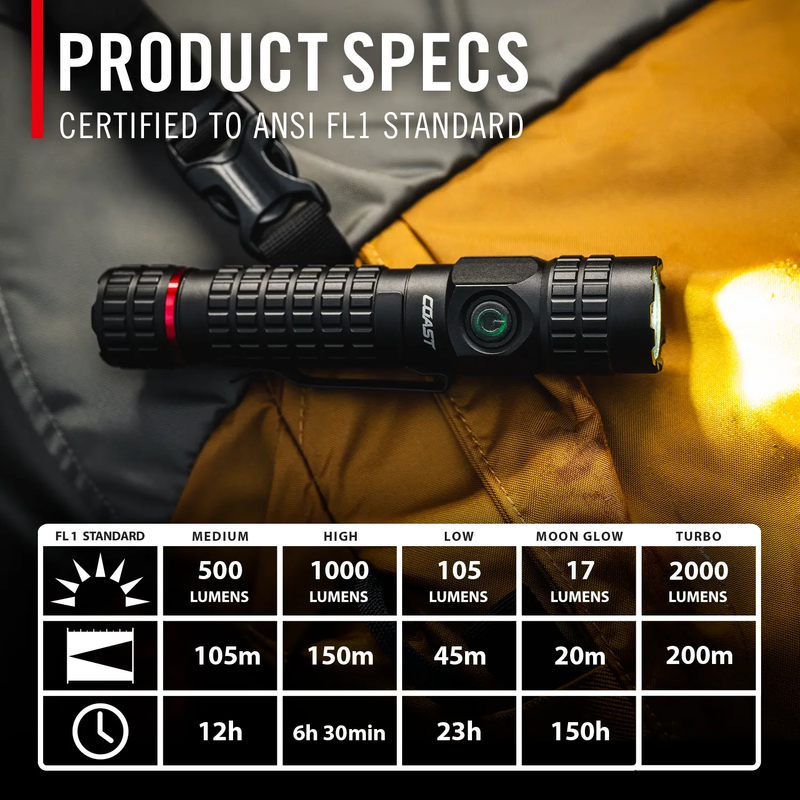 PX200R, Coast PX200R full specs
