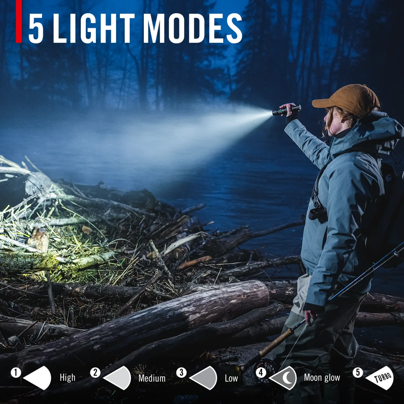 PX200R, Coast PX200R light modes
