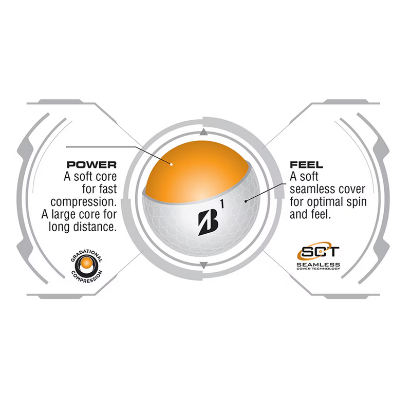 e6 Soft Golf Ball, Bridgestone Golf e6 Soft Golf Ball infographic