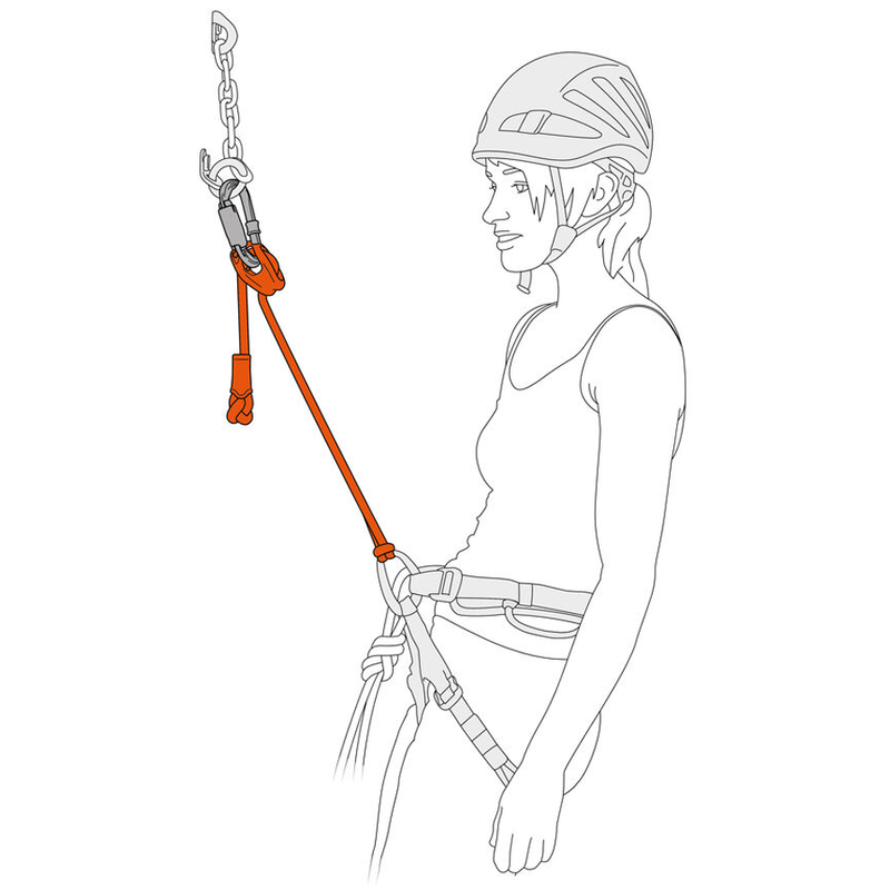 Connect Adjust, Petzl Connect Adjust Diagram