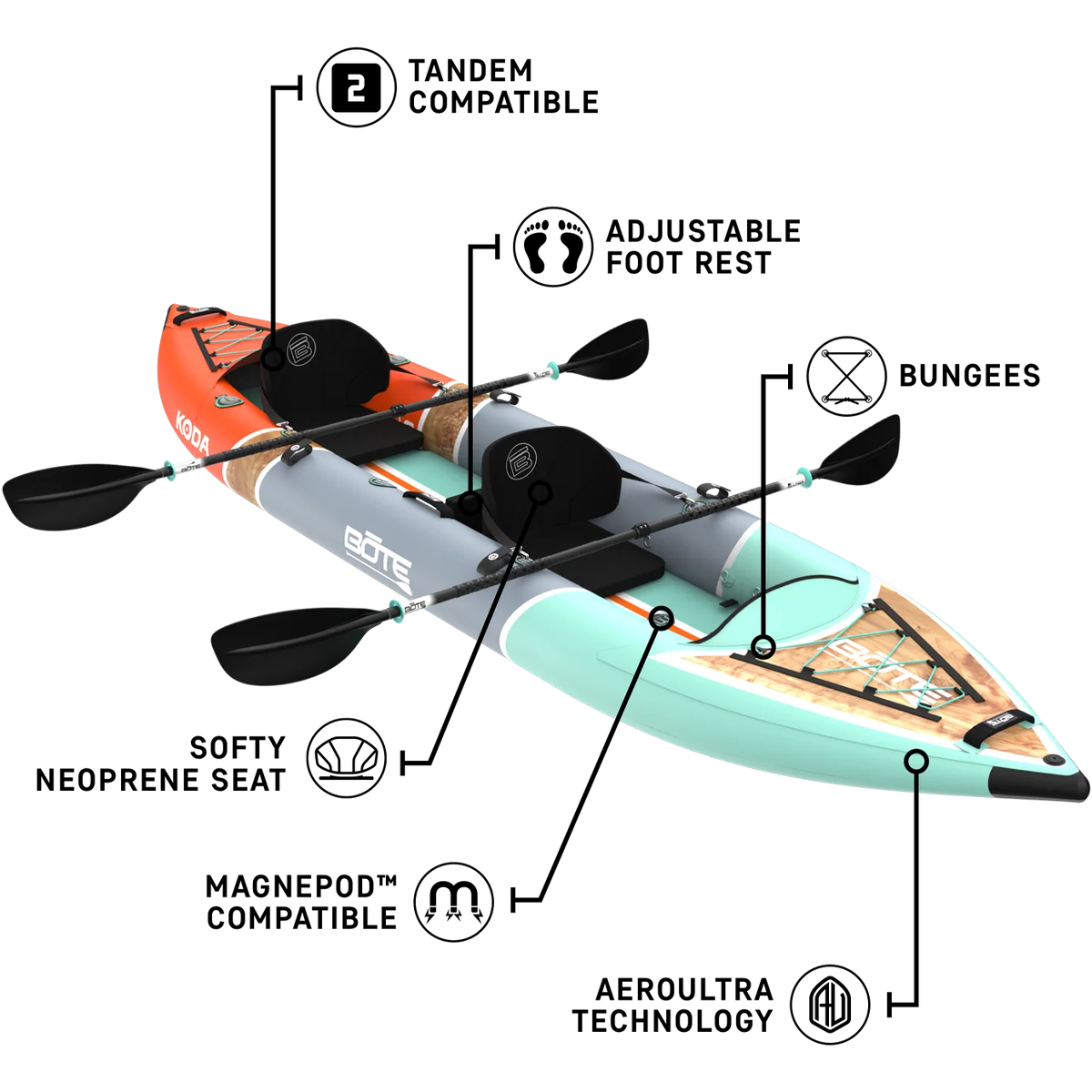 Koda Aero Tandem 14' alternate view