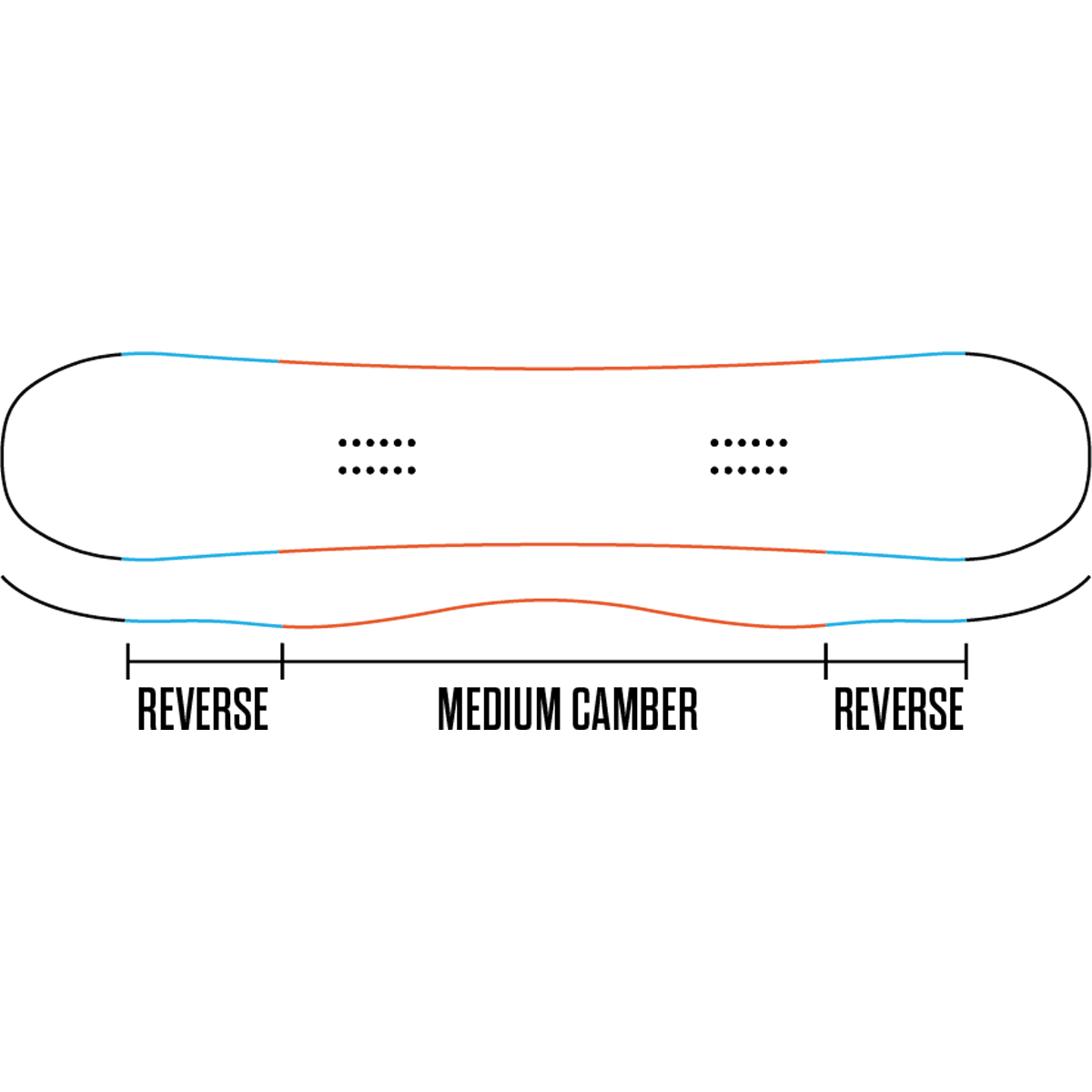 ThirtyTwo Permanent Vacation profile