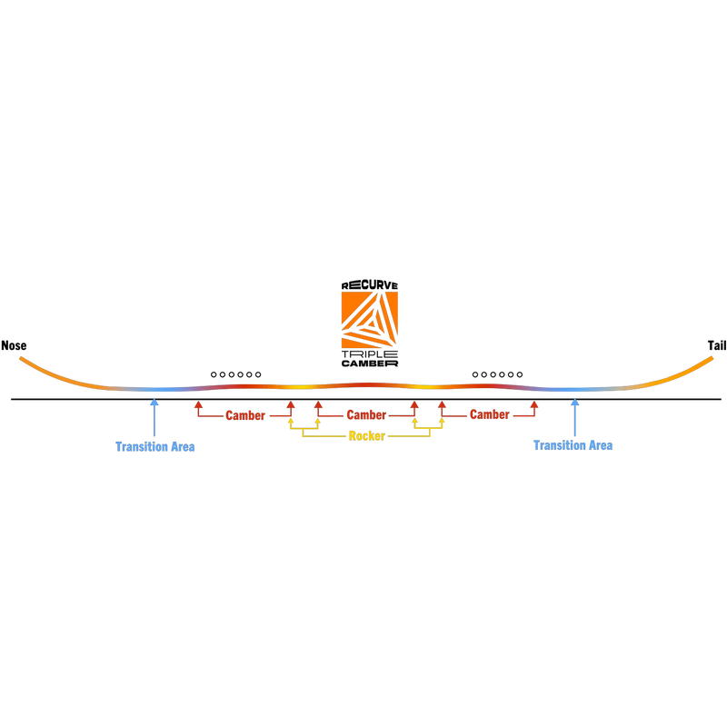 Never Summer Proto Type 3 profile graphic