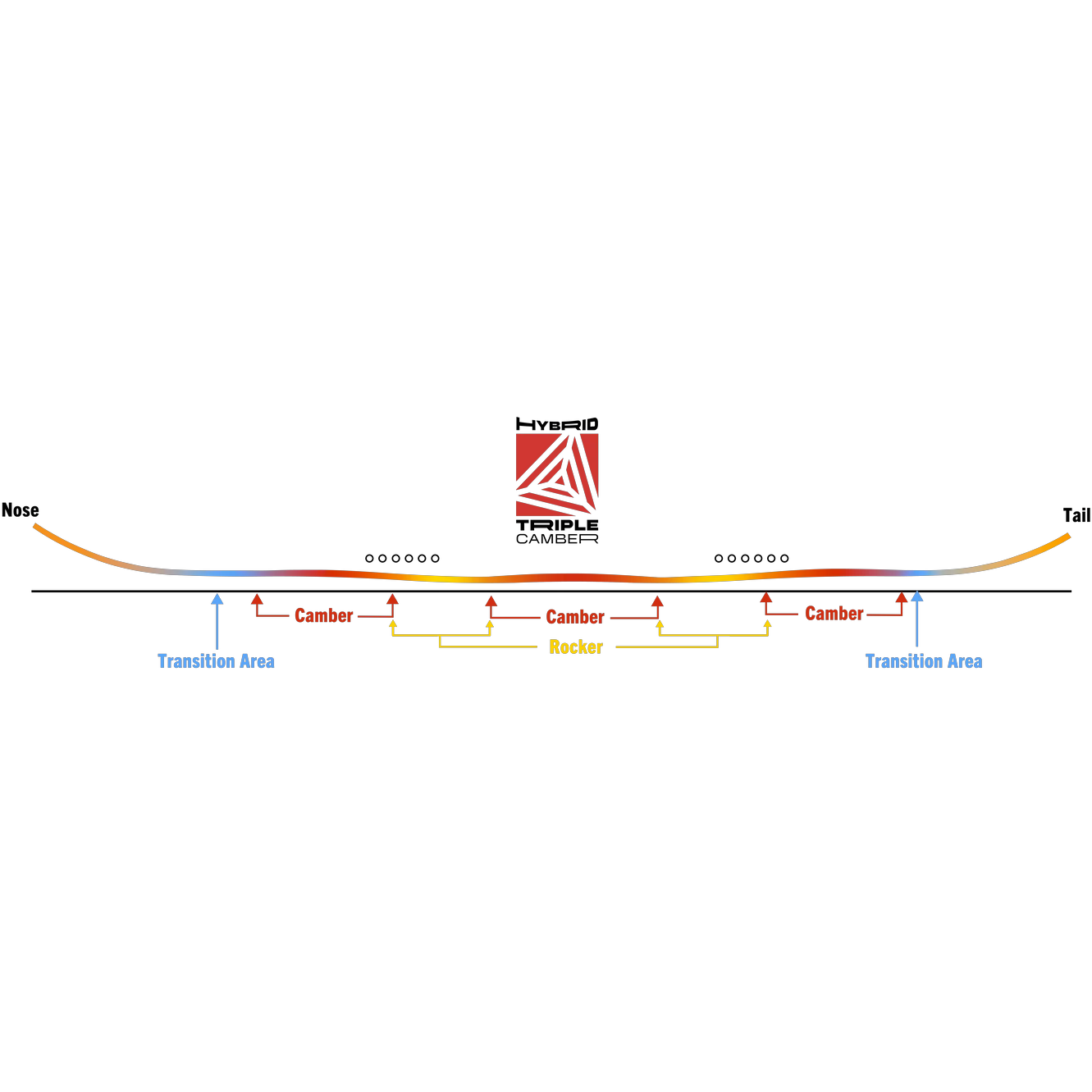 Women's Proto Type 3 profile specifications