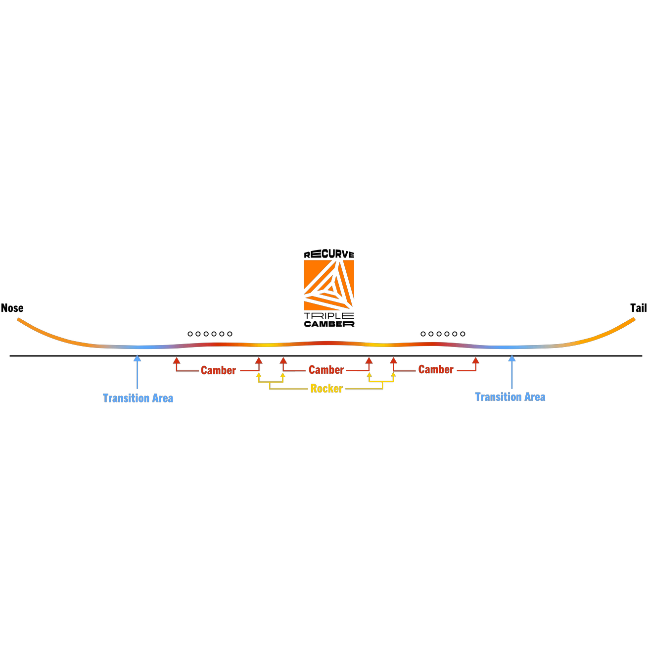 Never Summer V-Twin top and bottom profile graphic