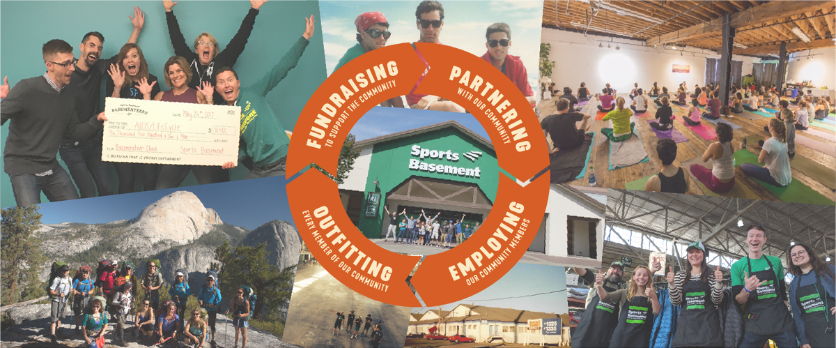 Collage of images showing Basementeer checks, yoga classes, Yosemite camping and smiling staff, all surrounding a virtuous circle of giving.
