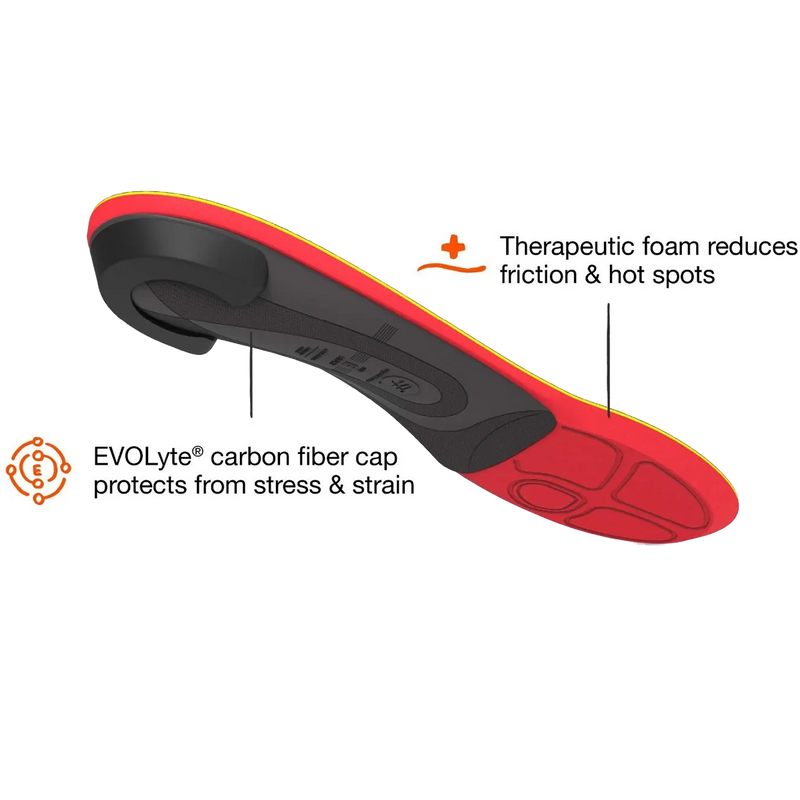 Run Pain Relief, Superfeet Run Pain Relief bottom