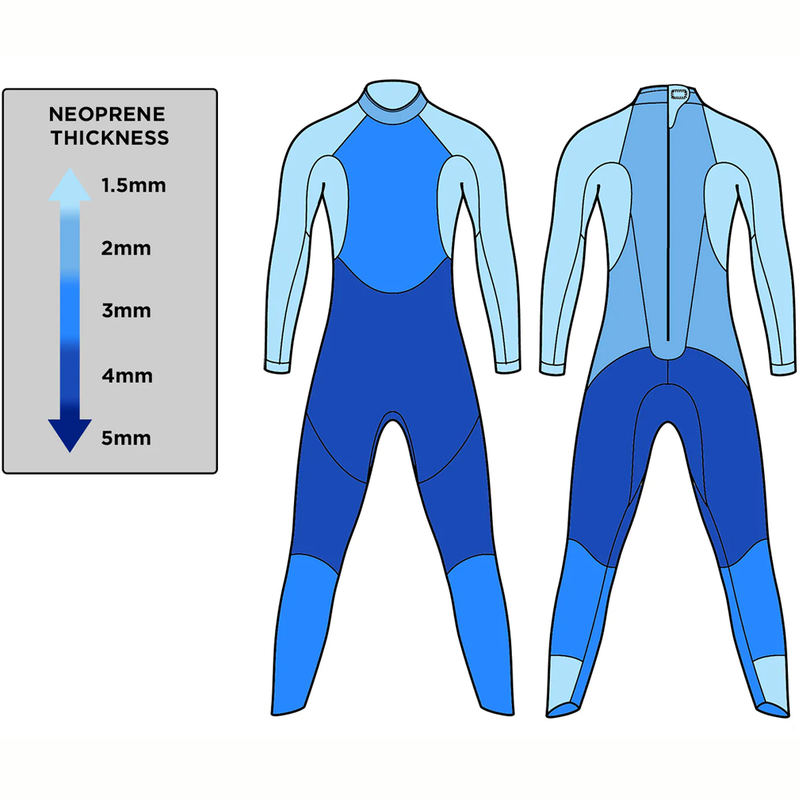 Men's Sprint, Blue Seventy Men's Sprint neoprene thickness distribution